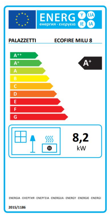 Energielabel